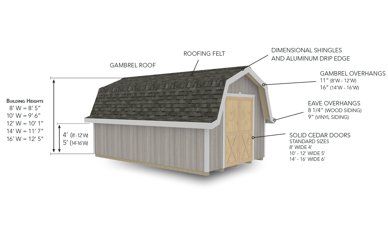 Manchester Base Price Unit