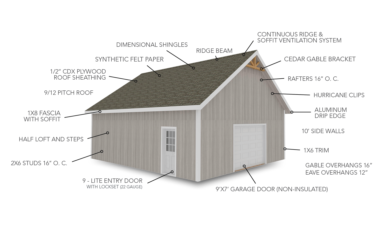 Willow Creek Base Price