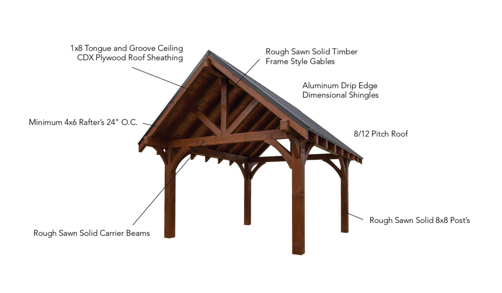 2025 01 Websitebasepriceunit30