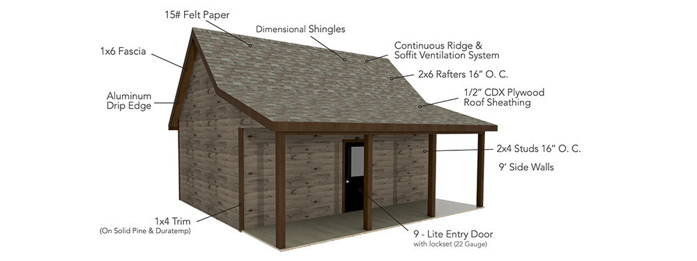 Img How Its Made Cabins Frontier