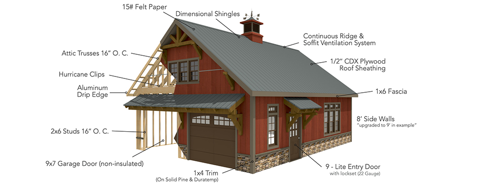 Img How Its Made Garages Heritage