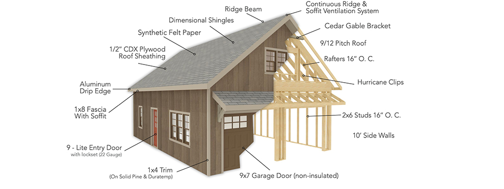 Img How Its Made Garages Willow Creek