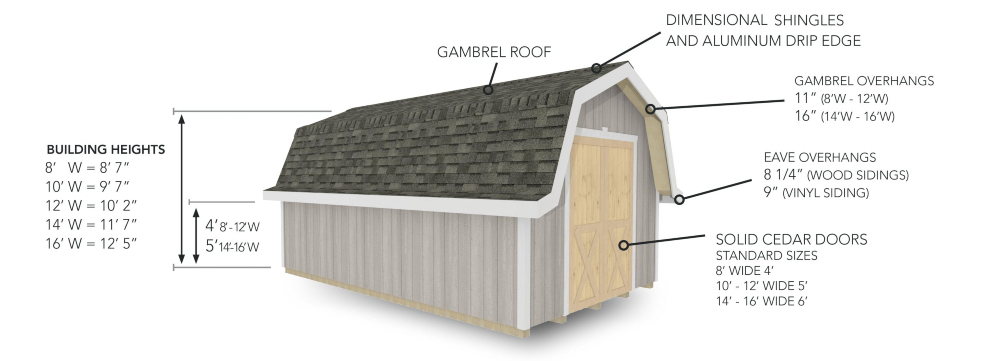 How Its Made Sheds Barns Manchester