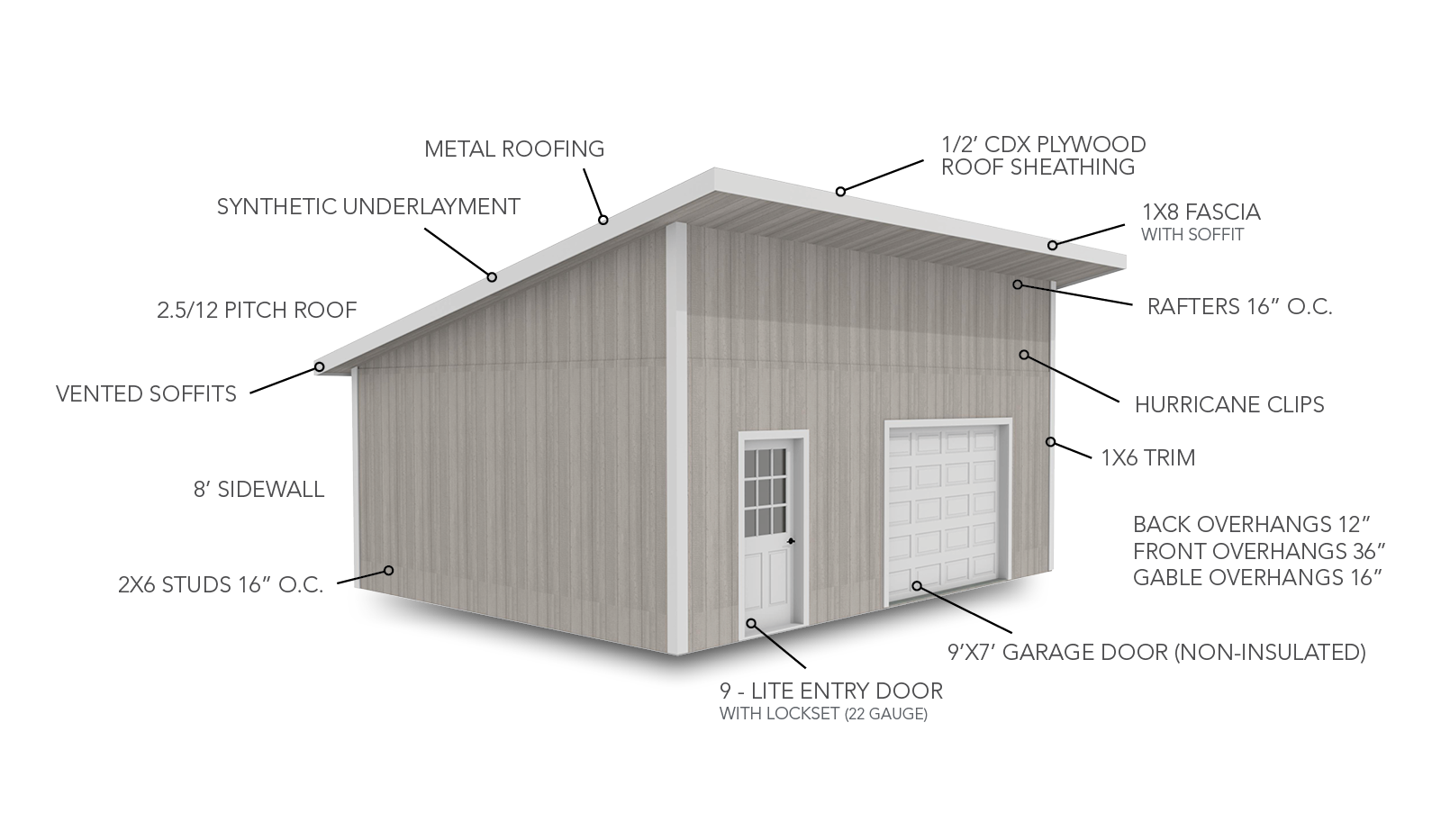 Cascade Base Price Unit